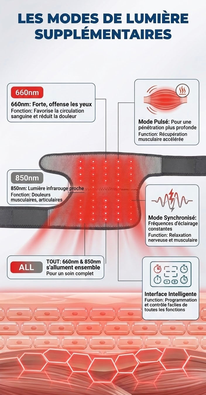 Orthèse de Massage  portable Chauffante 3-en-1 à Lumière Rouge pour Genou, Épaule et Coude